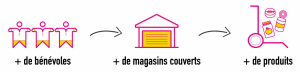 visuel_benevoles_magasins_produits_collecte_nationale_2020-1024x246
